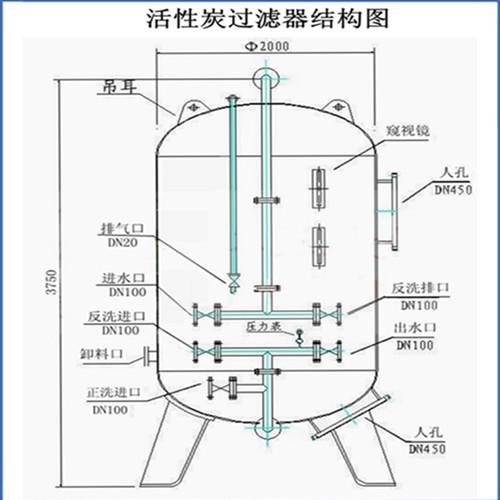 活性炭結(jié)構(gòu)圖